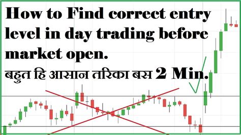 How To Identify Entry And Exit Points Bank Nifty Nifty Stock Levels