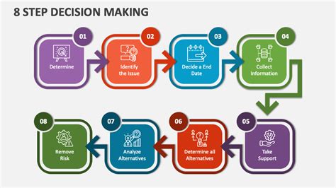 Wheel Of 8 Steps For Decision Making Process Presentation Graphi