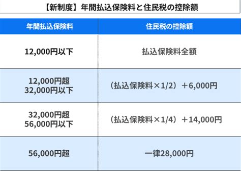 生命保険料控除とふるさと納税はどちらがお得？併用による影響や控除の上限額についてわかりやすく解説