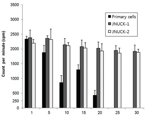 Journal Of Biomedical And Translational Research