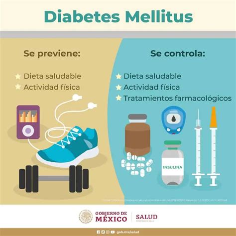 Diabetes Deaths In Mexico Spiked During The Pandemic