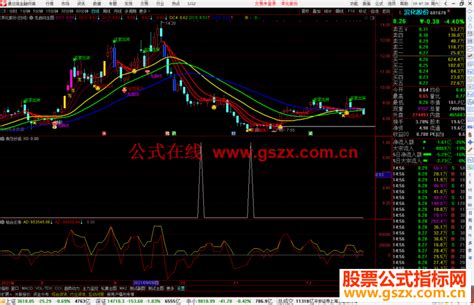 通达信经过实战抄底不错的指标公式源码附图 通达信公式 公式网