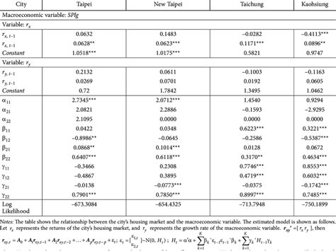 Modele Garch Finance