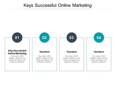 Keys Successful Online Marketing Ppt Powerpoint Presentation Visual