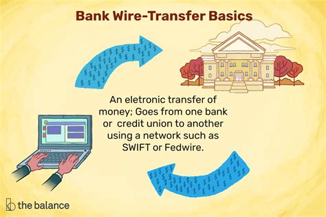 Wiring Money Overseas