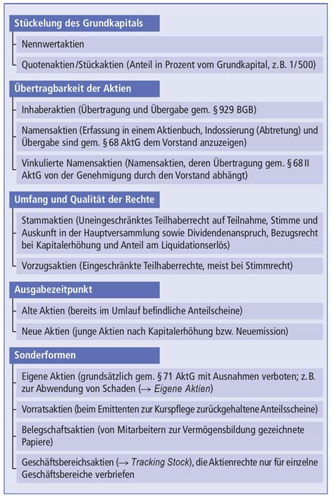 Aktienarten Definition Finanzen Net Wirtschaftslexikon