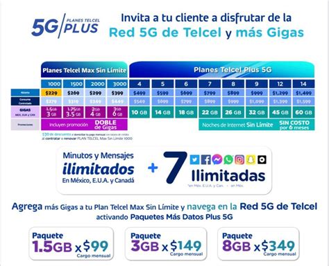 Modelos Telcel Postpago Experto Telcel