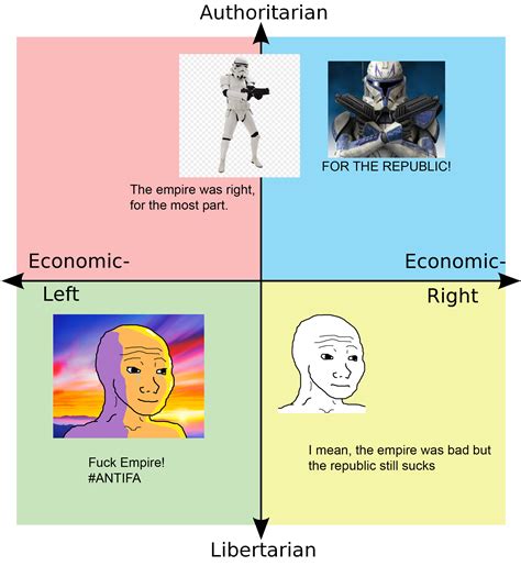 What The Quadrants Think While Theyre Watching Star Wars R