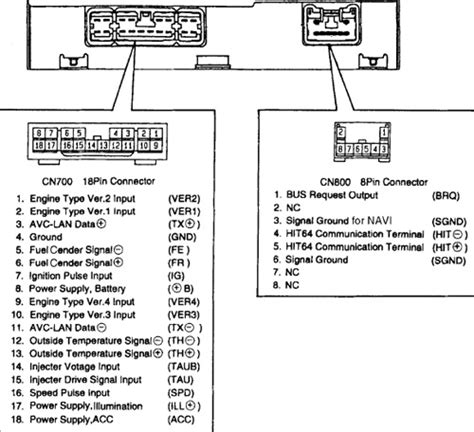 Toyota Navigation Wiring Diagram