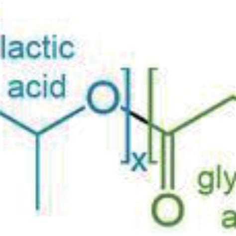 Molecular Scheme Poly D L Lactide Co Glycolide As Copolymer