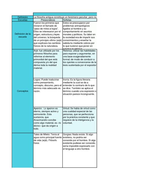 Solution Cuadro Comparativo Ramas De La Filosof A A Trav S De La