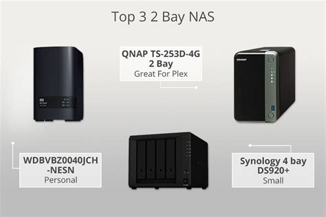 11 Best 2 Bay NAS Drivers In 2024 Tested Reviewed