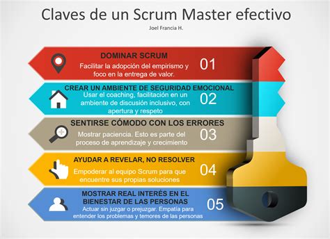 Claves De Un Scrum Master Efectivo Scrum Org