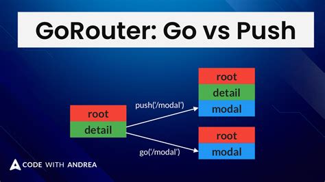 Flutter Navigation With Gorouter Go Vs Push