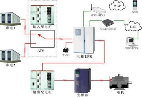 ups工作原理图 ups电源实物接线图 市电与ups切换图 大山谷图库