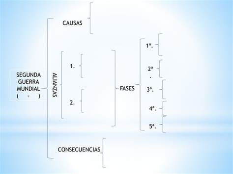 Cuadro Sinóptico De La Segunda Guerra Mundial