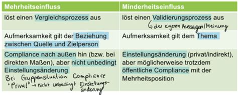 Sozialpsychologie Teil 2 Karteikarten Quizlet