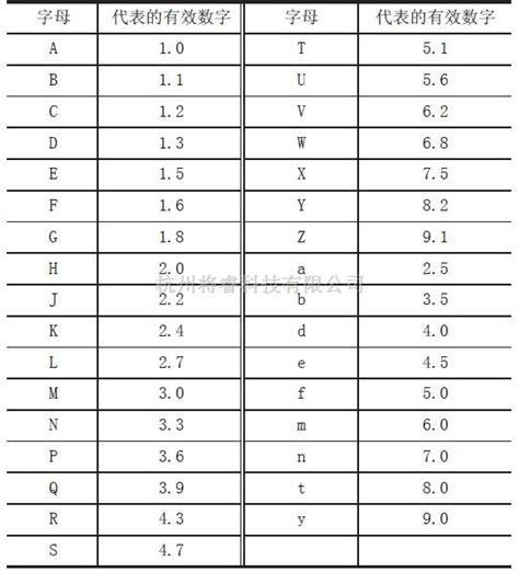 基础电子中的片状电容器的容量标注及使用方法（上） 将睿