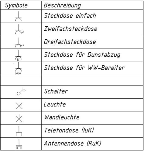 Elektrotechnik Seiten F R Berufsschulen