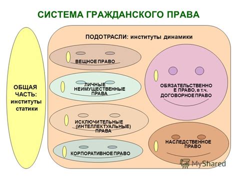 Учебник Гражданское Право Система Гражданчкого Права - programmygenuine