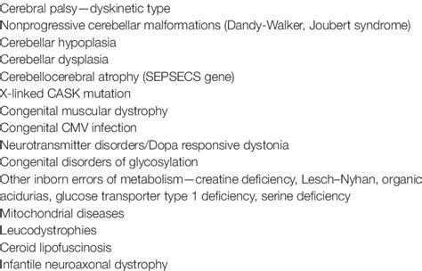 | Differential diagnosis of pontocerebellar hypoplasia type 2. | Download Table