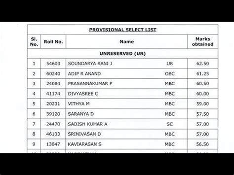 ICAR IARI Technician Result 2024 Cut Off Marks Merit List YouTube