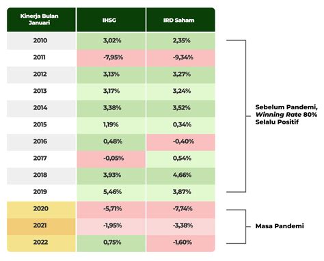 Bareksa Insight Potensi January Effect 2023 Dan Kinerja Reksadana