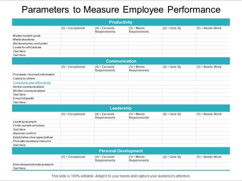 Parameters To Measure Employee Performance Ppt Powerpoint Presentation