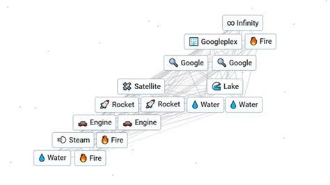 Easiest Way to Make Infinity in Infinite Craft - Twinfinite