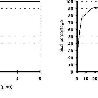 Percentage Of Pixels Y Axis With Disparity Error In Percent Less