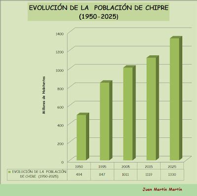 Blog De Geograf A Del Profesor Juan Mart N Mart N Evoluci N De La