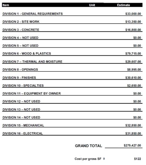 Construction Cost Breakdown Pdf Fill Online Printable 44 OFF