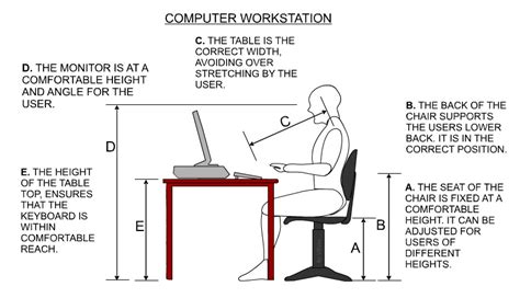 Task 3 Ergonomics Architecture Part One