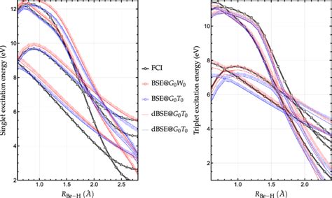 Singlet Left And Triplet Right Excitation Energies In Ev Of Beh