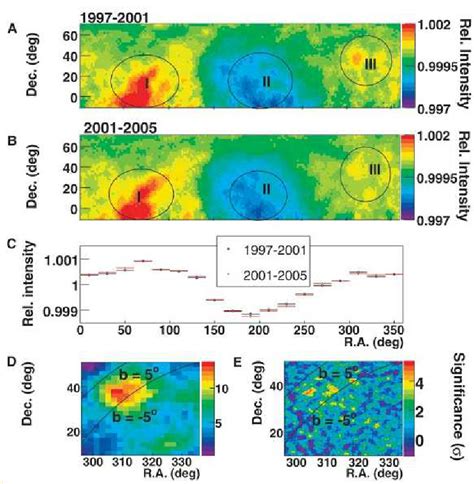 Equatorial Cr Intensity Map For Tibet As γ Data Taken From A 1997 To