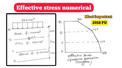 Effective Stress Numerical Surcharge Load Pressure Distribution