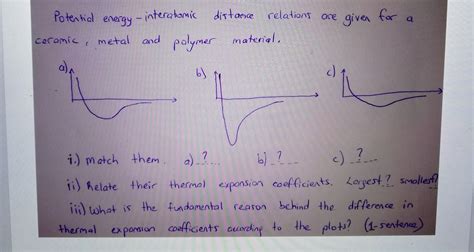 Solved Potential Energy Interatomic Distance Relations Are Chegg