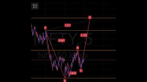 Daily Market Analysis For Nifty Banknifty Sensex Stock