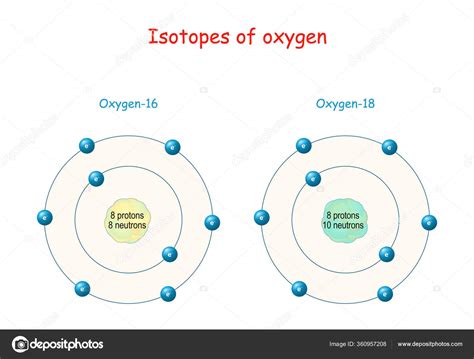 Des Isotopes D Oxyg Ne Structure L Atome Sch Ma Marqu Avec Des