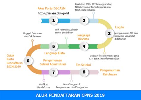 Buku Panduan Pendaftaran Cpns Pdf Rumah Pendidik