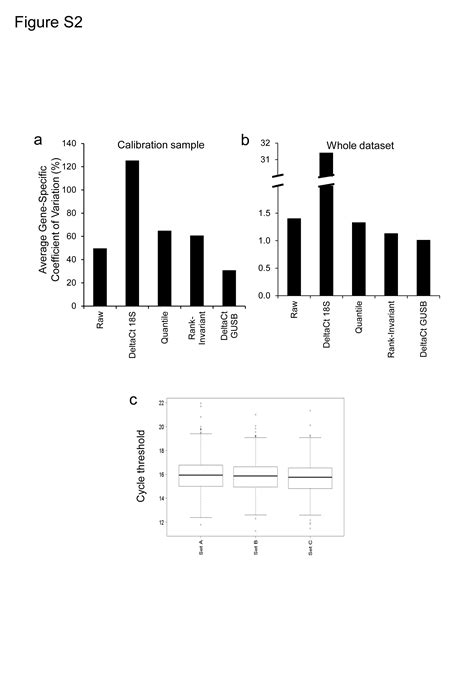 Determinants Of Human Adipose Tissue Gene Expression Impact Of Diet