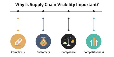 What Is Supply Chain Visibility SCV Definition Examples NetSuite