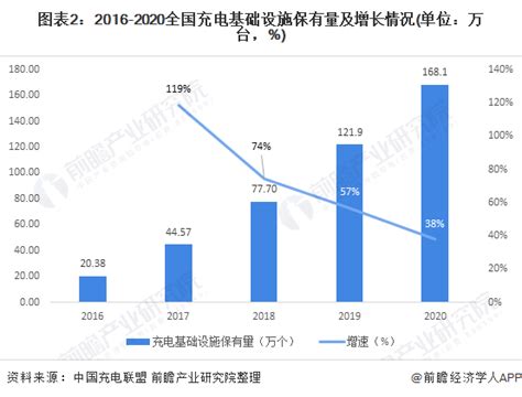 一文带你了解全国充电配套设施分布情况 Ofweek新能源汽车网