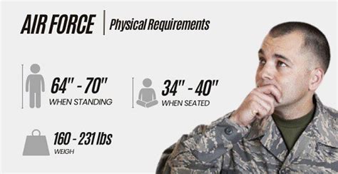 Us Military Height And Weight Requirements