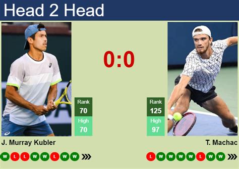 H H Prediction Of Jason Murray Kubler Vs Tomas Machac In Sarasota