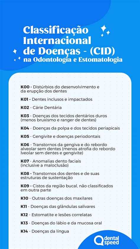 O CID OE ou Classificação Internacional de Doenças em Odontologia e