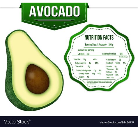 Hass Avocado Nutrition Label Besto Blog