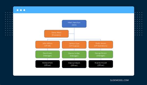 Powerpoint Org Chart Examples