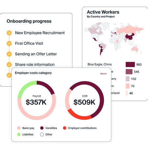 Power Up Your Payroll Papaya Global