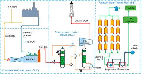 Natural Gas Power Plant Diagram